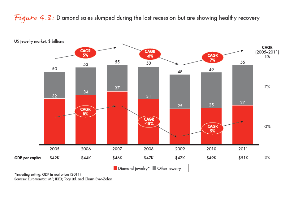 the-global-diamond-industry-portrait-of-growth-fig-04-03_embed