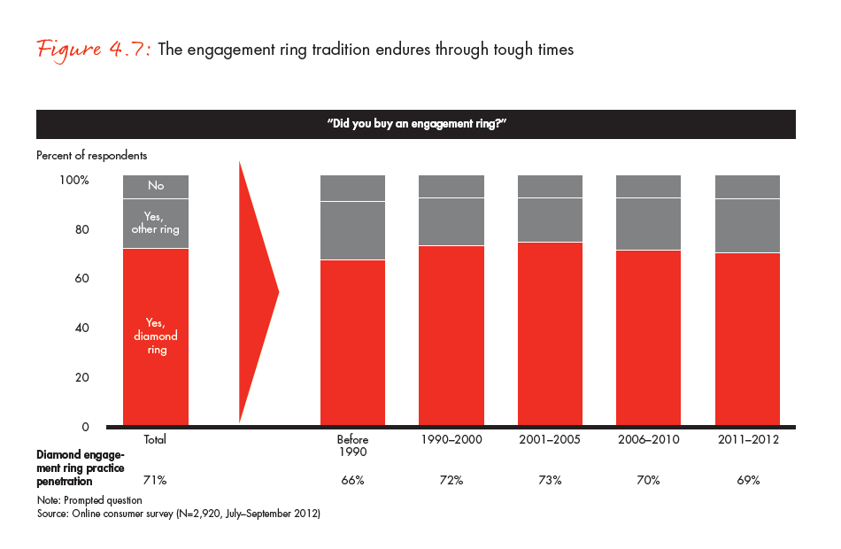 the-global-diamond-industry-portrait-of-growth-fig-04-07_embed