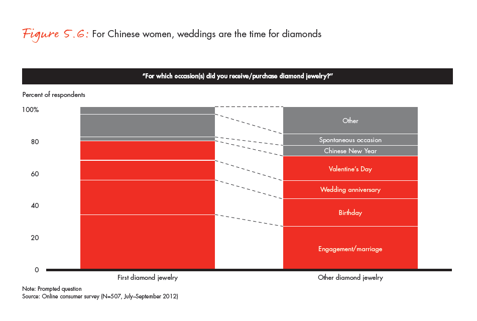 the-global-diamond-industry-portrait-of-growth-fig-05-06_embed