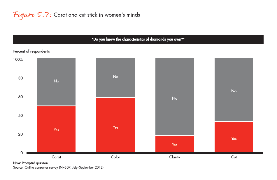 the-global-diamond-industry-portrait-of-growth-fig-05-07_embed