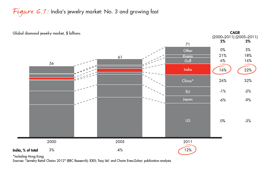 the-global-diamond-industry-portrait-of-growth-fig-06-01_embed