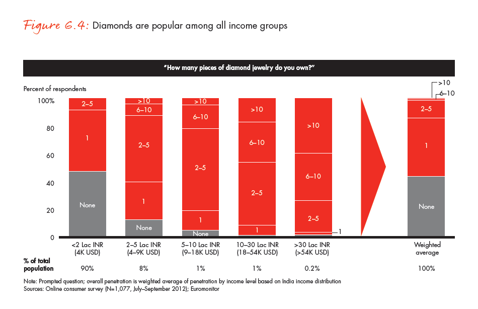 the-global-diamond-industry-portrait-of-growth-fig-06-04_embed