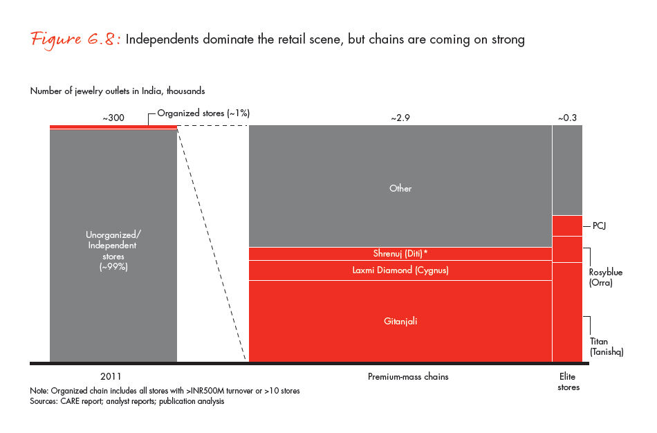 the-global-diamond-industry-portrait-of-growth-fig-06-08_embed