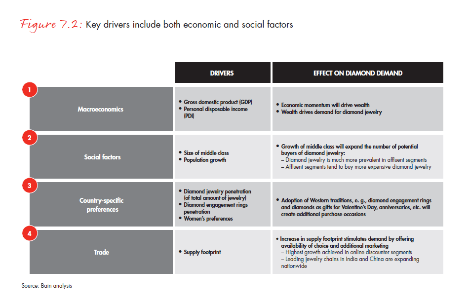 the-global-diamond-industry-portrait-of-growth-fig-07-02_embed