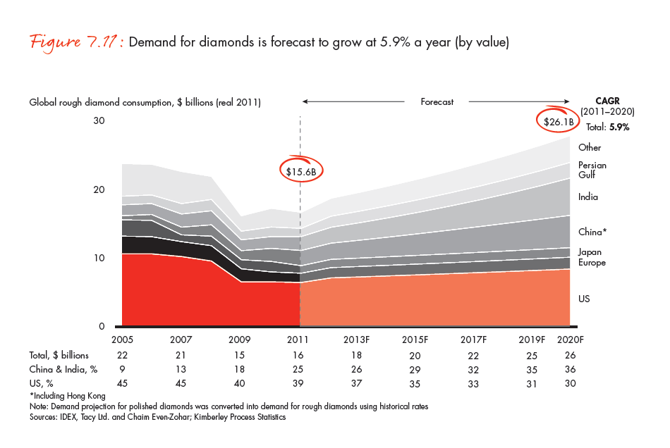 the-global-diamond-industry-portrait-of-growth-fig-07-11_embed