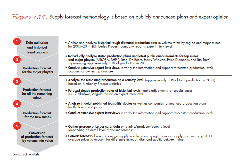 the-global-diamond-industry-portrait-of-growth-fig-07-14_embed