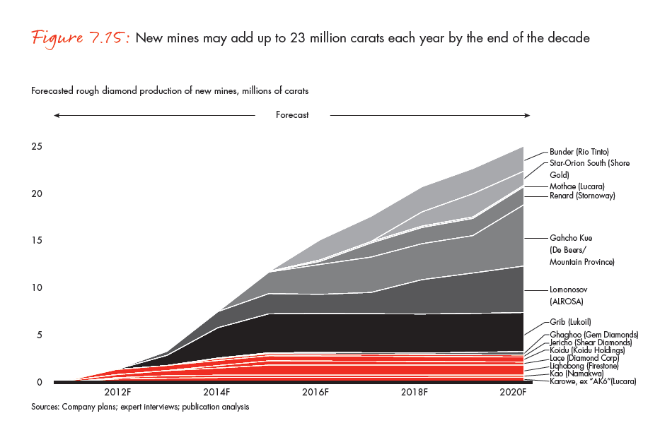 the-global-diamond-industry-portrait-of-growth-fig-07-15_embed