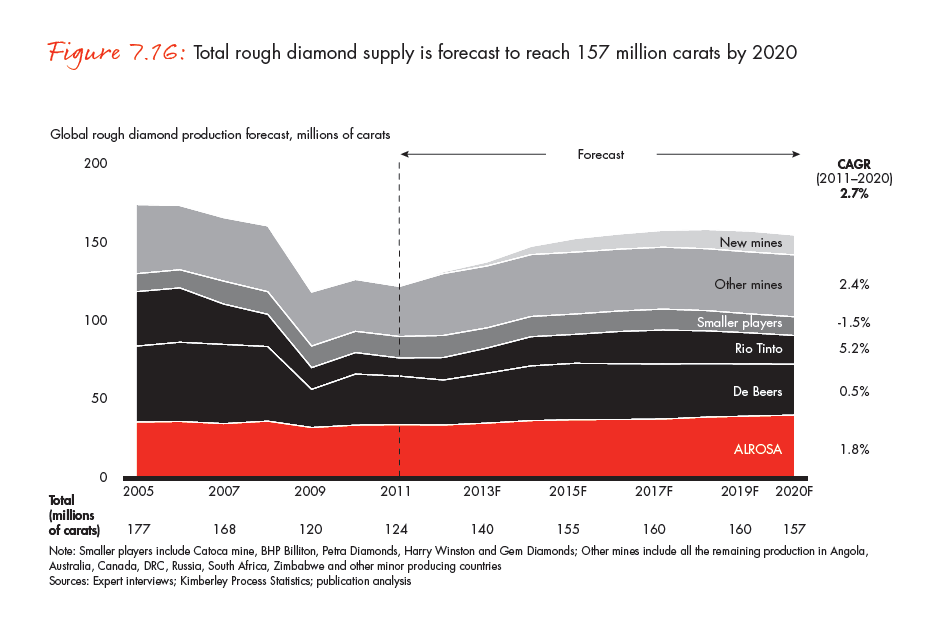 the-global-diamond-industry-portrait-of-growth-fig-07-16_embed