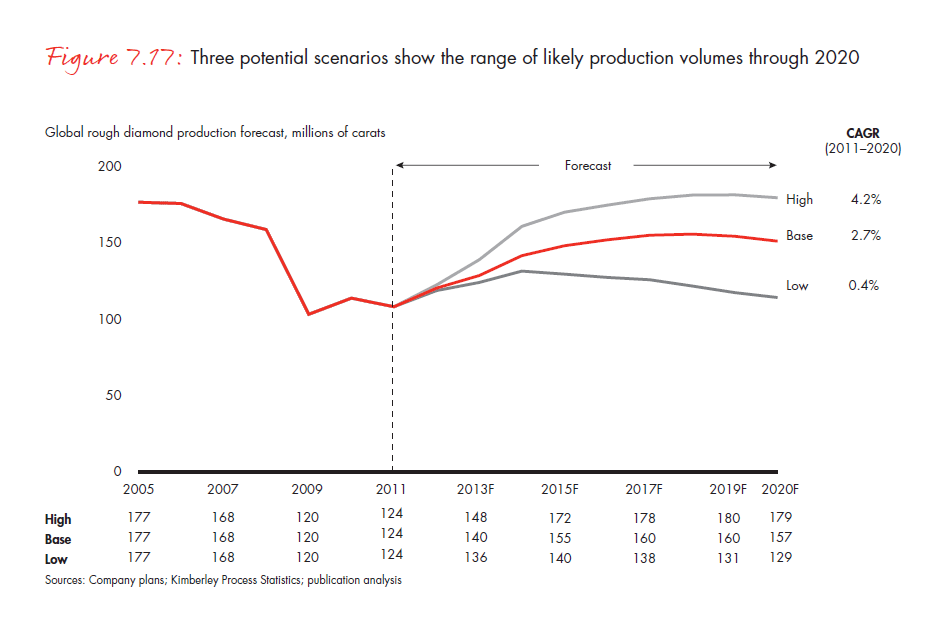 the-global-diamond-industry-portrait-of-growth-fig-07-17_embed