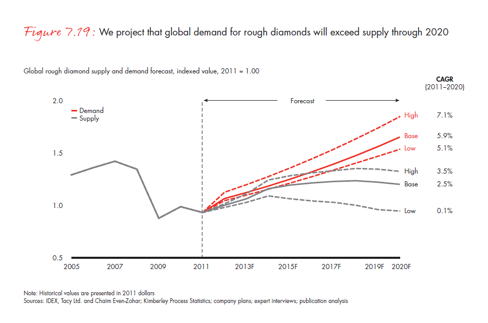 the-global-diamond-industry-portrait-of-growth-fig-07-19_embed