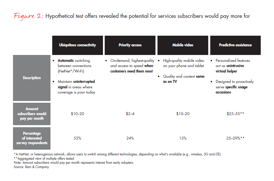 customer-innovation-in-wireless-fig-02_embed