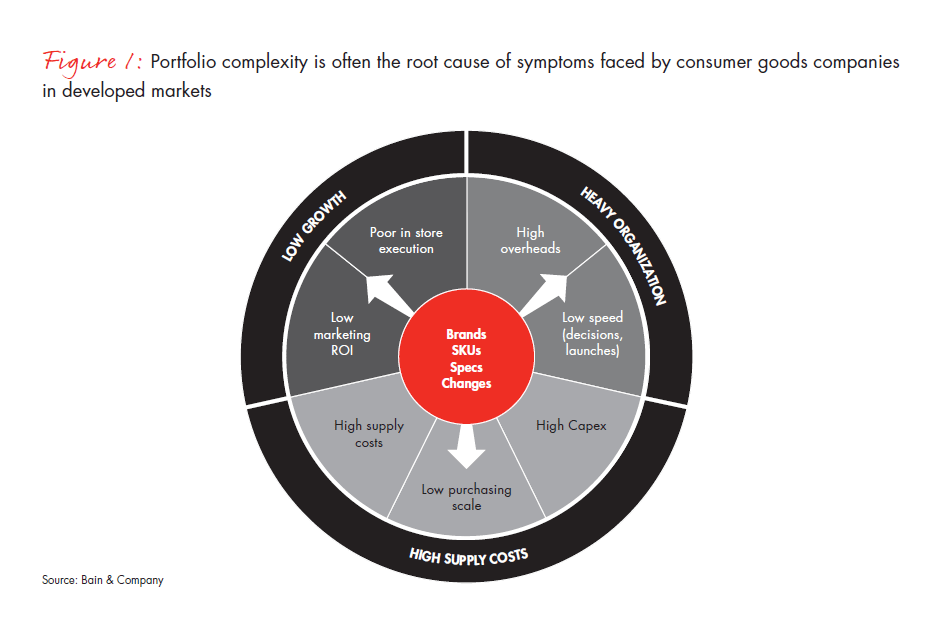 growth-through-simplicity-how-the-best-fig-01_embed