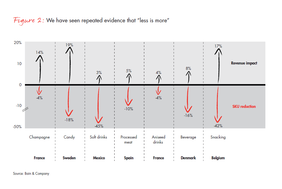 growth-through-simplicity-how-the-best-fig-02_embed