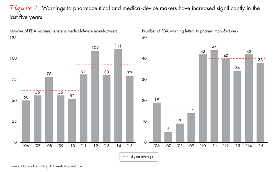 reducing-risk-in-healthcare-figure-01_embed