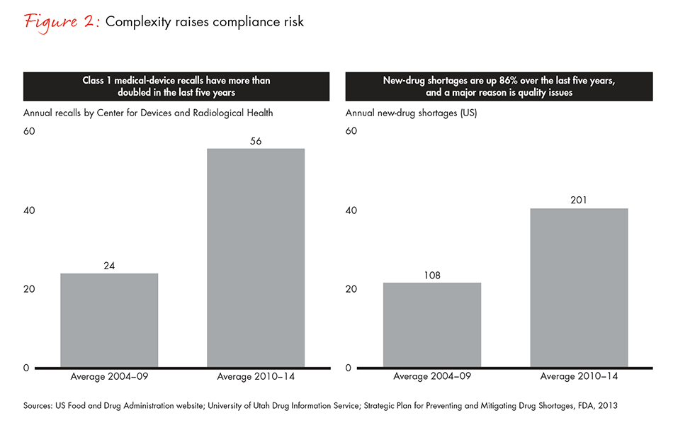 reducing-risk-in-healthcare-figure-02_embed