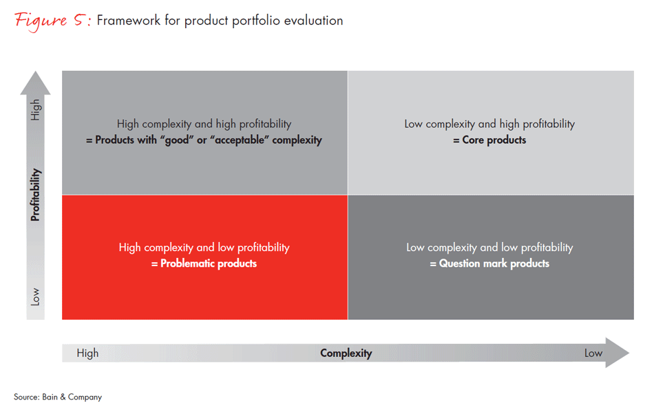 operational-performance-improvement-in-industrials-fig05_embed