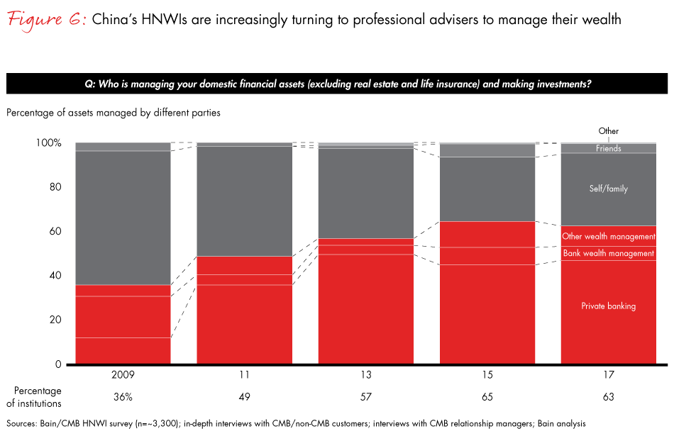 China-wealth-fig06_embed