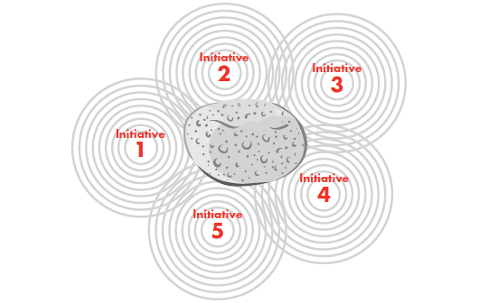 the-what-why-and-how-of-delivering-results-image-05-sponge_embed