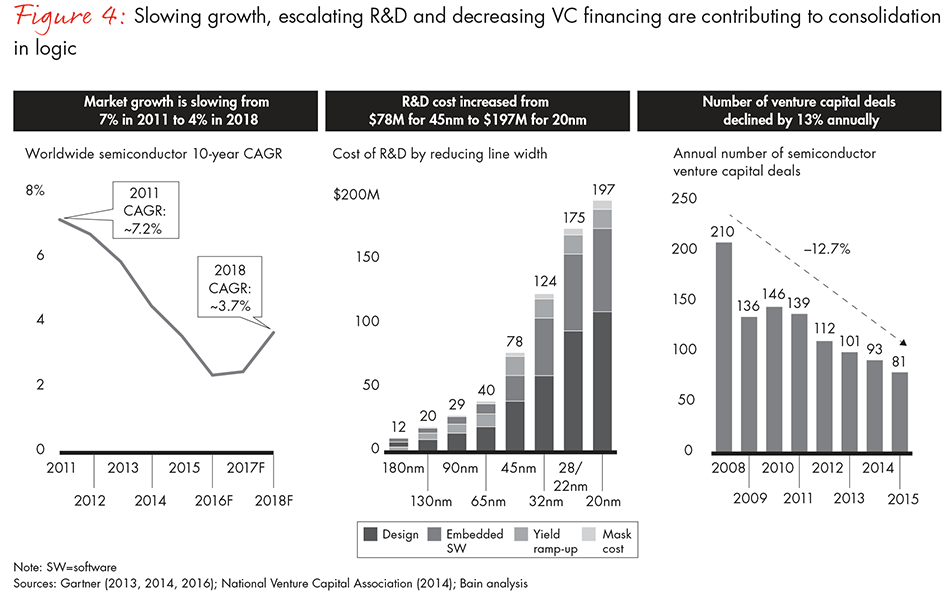 china-chases-chip-leadership-fig04_embed