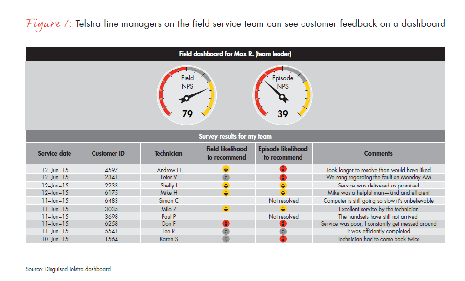 transforming-a-company-by-learning-to-love-customers-fig-01_embed