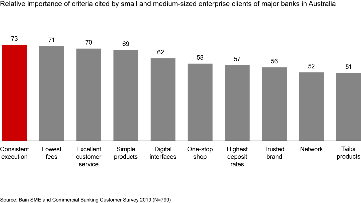 For small and medium-sized enterprise banking customers, it’s not just about low fees