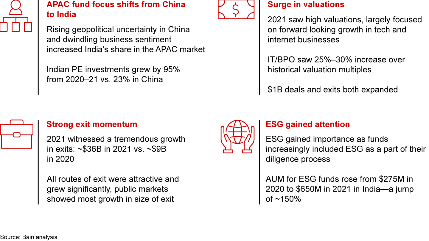 What changed—Things that were different in 2021