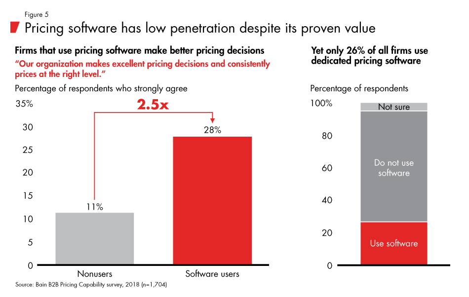 Is_Pricing_Killing_Your_Profits-fig05_embed