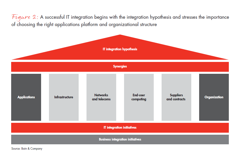 it-in-m-andd-a-increasing-the-odds-fig-02_embed