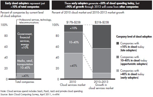 the-five-faces-of-the-cloud-fig-03.jpg