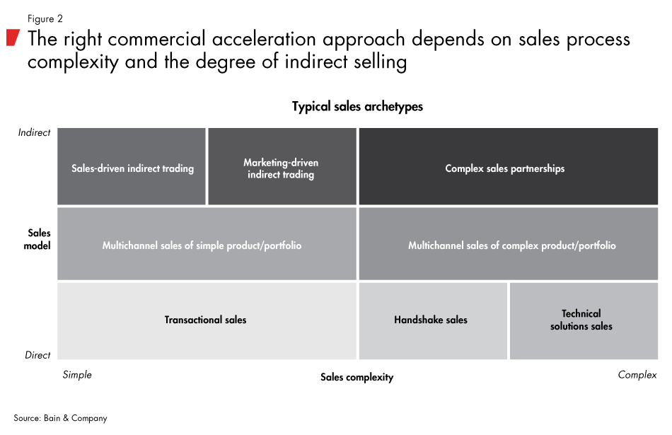 Commercial-excellence-fig02_embed