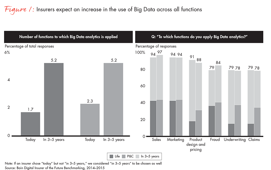 insurance-analytics-fig01_embed