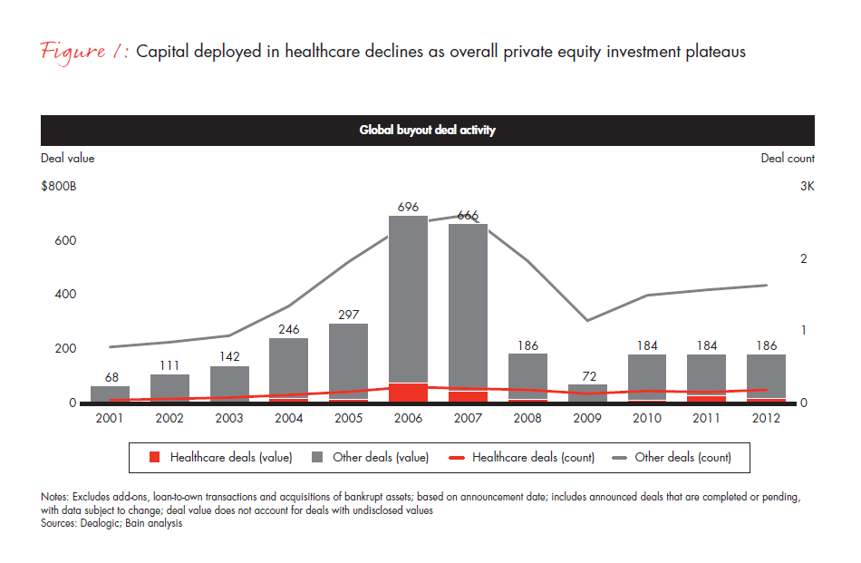 global-hc-pe-report-2013--fig-01_embed