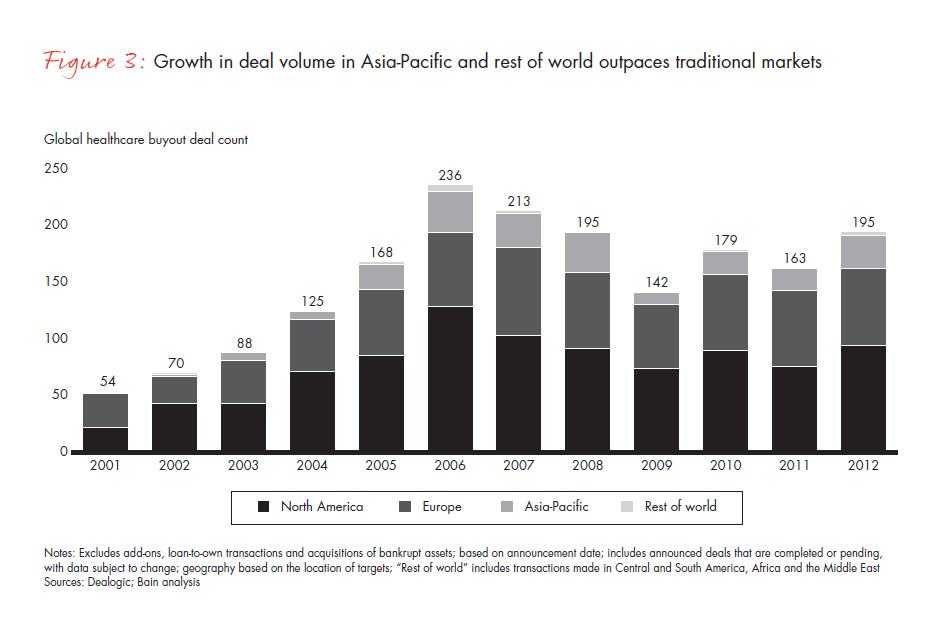 global-hc-pe-report-2013--fig-03_embed