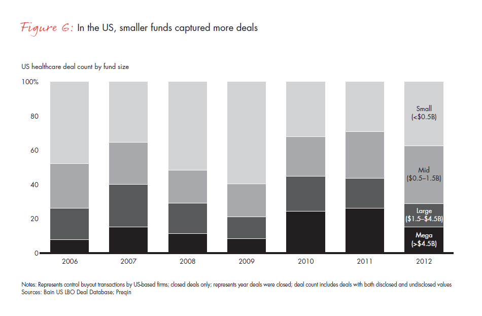 global-hc-pe-report-2013--fig-06_embed