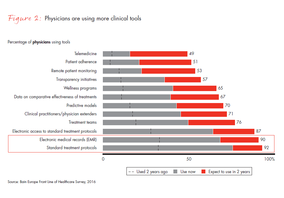 front-line-of-healthcare-report-fig-02_embed