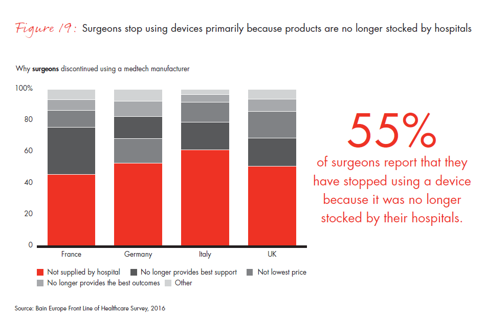 front-line-of-healthcare-report-fig-19_embed