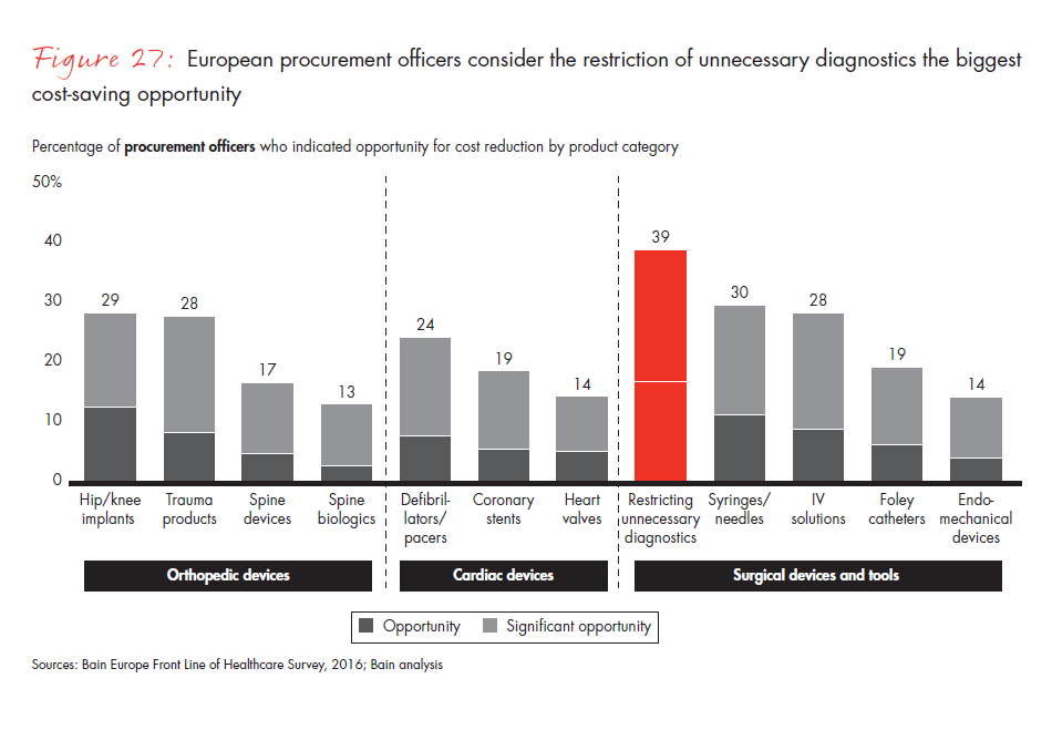 front-line-of-healthcare-report-fig-27_embed