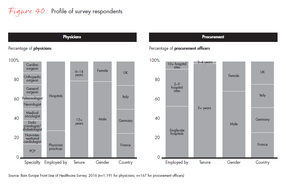 front-line-of-healthcare-report-fig-40_embed