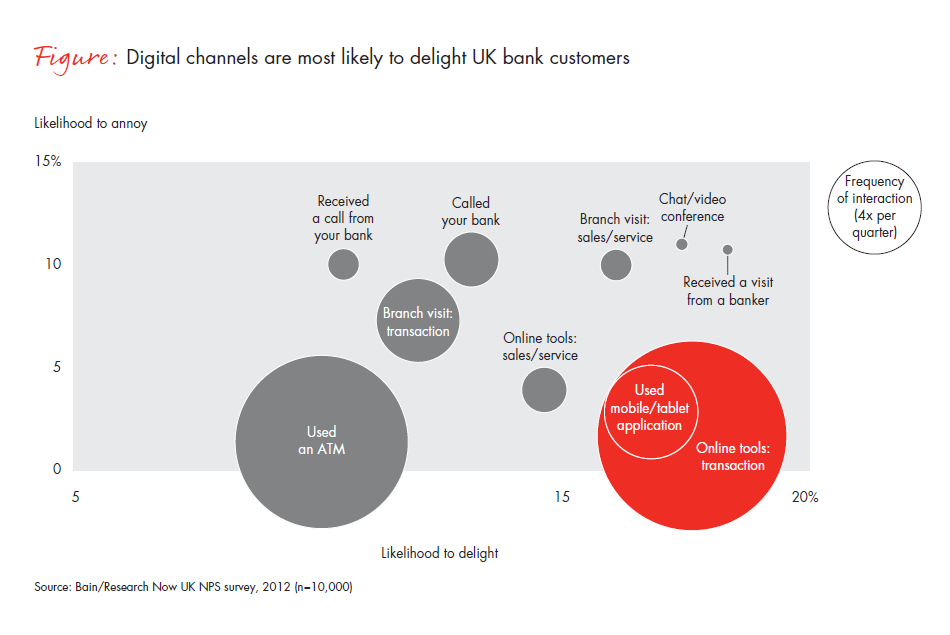 as-uk-customers-embrace-mobile-banking-fig-01_embed