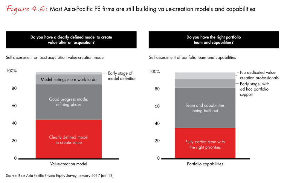 apac-pe-fig04_06_embed