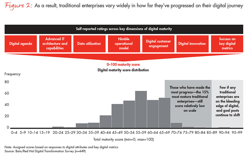 path-to-digital-fig02_embed