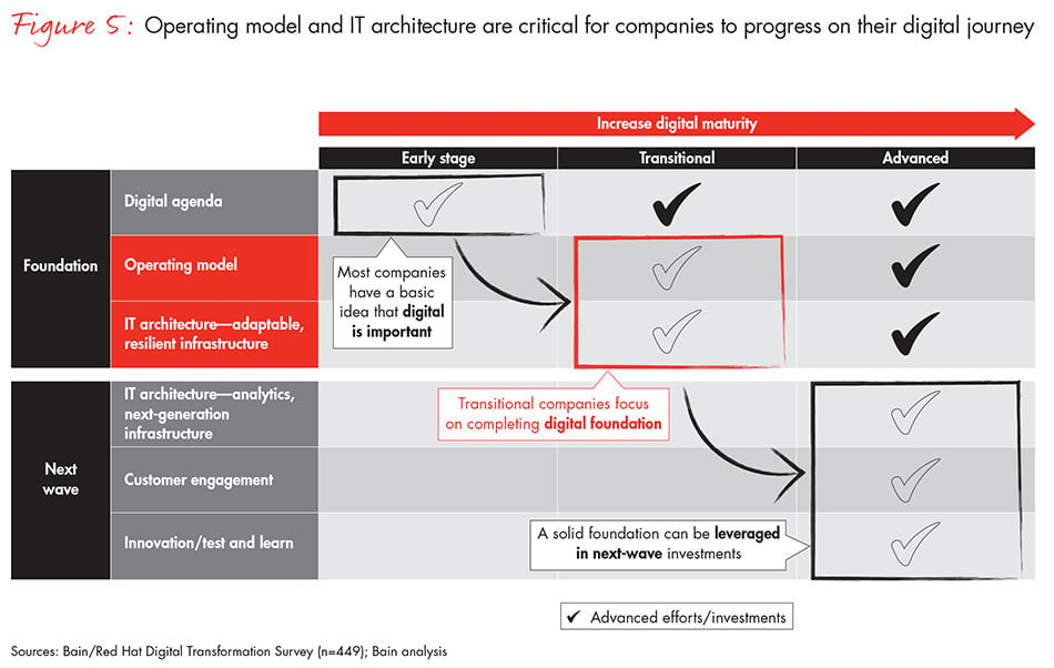 path-to-digital-fig05_embed