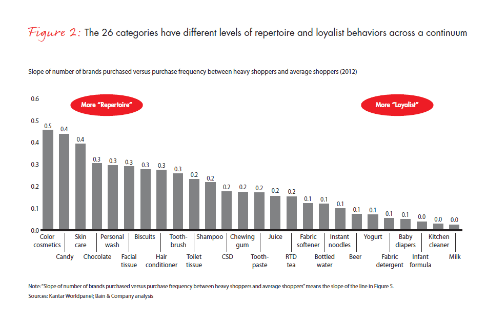 growing-brands-by-understanding-chinese-shoppers-fig-02_embed