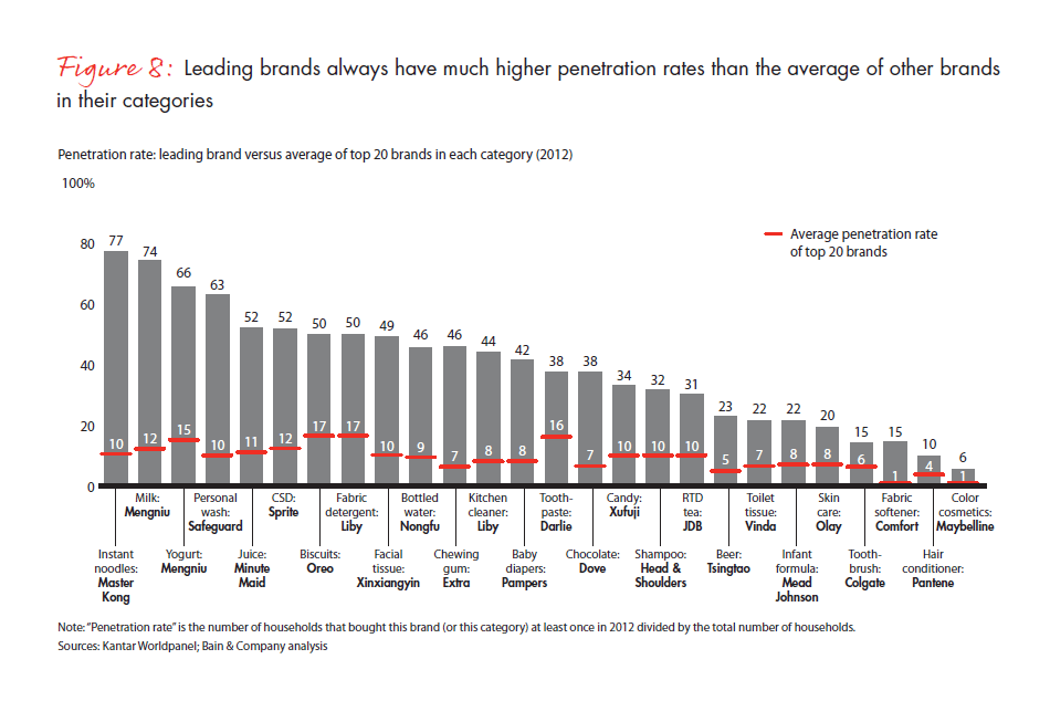 growing-brands-by-understanding-chinese-shoppers-fig-08_embed