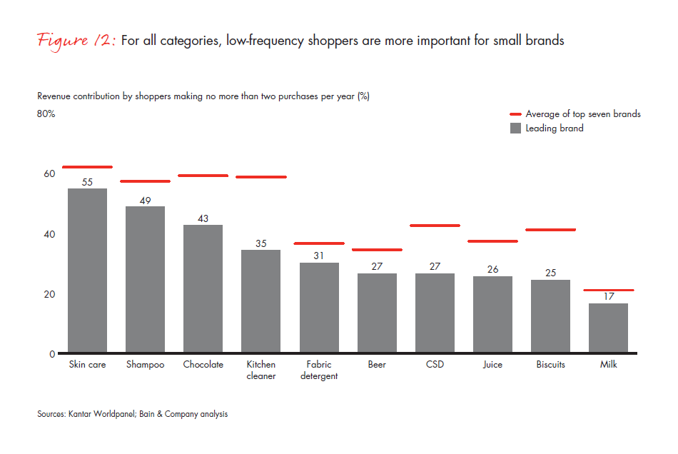 growing-brands-by-understanding-chinese-shoppers-fig-12_embed