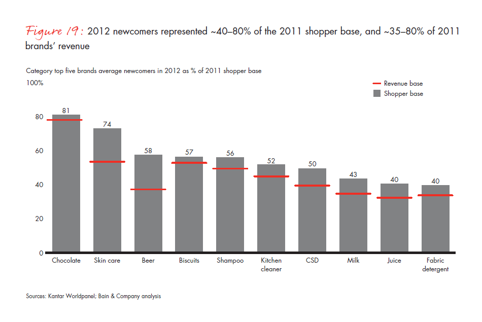 growing-brands-by-understanding-chinese-shoppers-fig-19_embed