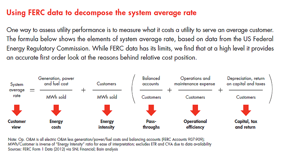 sustained-cost-reduction-utilities-fig-02_embed