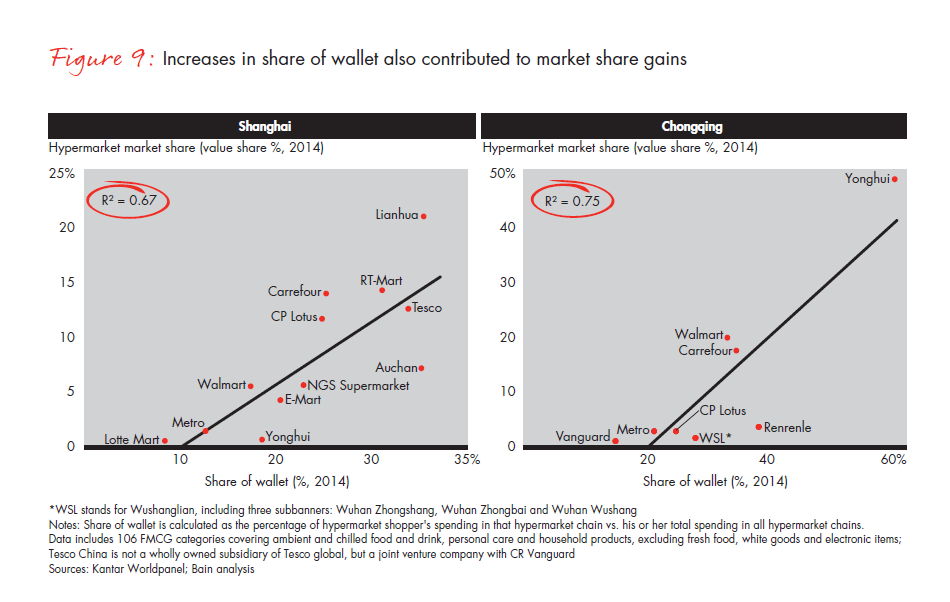 winning-over-shoppers-in-chinas-new-normal-fig-09_embed