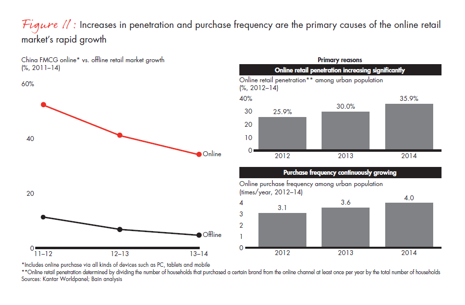 winning-over-shoppers-in-chinas-new-normal-fig-11_embed