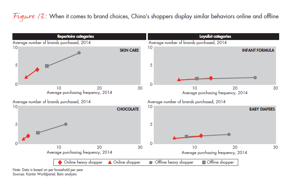 winning-over-shoppers-in-chinas-new-normal-fig-13_embed